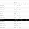 Paris Olympics Live, Day 13: Men's Javelin Throw Final - STANDINGS AFTER FIRST THREE ROUNDS