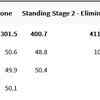 Paris Paralympics 2024 Live Updates: Avani Lekhara's scoresheet!!