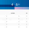 Paris Paralympics 2024 Live Updates: Archer Pooja's scoresheet!!!