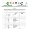 JJP-led alliance releases candidates list for Haryana polls, Dushyant Chautala to contest from Uchana