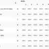 Paris Paralympics 2024 Day 8 Live Updates: Mixed 50m Rifle Prone SH1 
