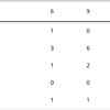 India have surpassed Tokyo Paralympics Gold tally of 5!!!