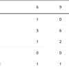 India currently stands at 14th spot in Medal Tally!!!