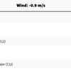 Final Standings of Women's 200m - T12 event