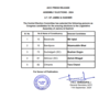 Jammu & Kashmir Assembly Elections: Congress releases fourth list of candidates for the upcoming assembly elections