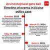 Timeline of events in excise policy case