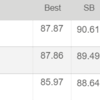 Neeraj Chopra, Diamond League Final Live: At the end of three rounds, here are the top three: