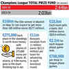 Champions League Prize Money