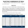 Jammu and Kashmir Assembly Elections Live: As of 11:30 pm on Wednesday, the voter turnout stands at 61.11% , in phase-I elections