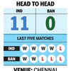 India vs Bangladesh Live Score: Head to Head