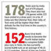 India vs Bangladesh Live Score: Stats attack!
