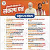 Haryana Elections 2024 Live: Here's what the manifesto opromises:
