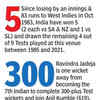 IND vs BAN Live Score: Jadeja on the verge of big milestones