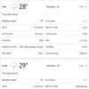 India vs Bangladesh Live Score: Kanpur weather updates