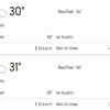 India vs Bangladesh Live Score: Better weather forecast after 11 am in Kanpur