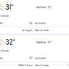 India vs Bangladesh Live Score: As we wait for the next inspection at 2, let's check out what the weather forecast says for the next couple of hours. It looks much more better. Seems like sun will also come out by then. There could be some action in the evening session today. Fingers crossed!