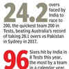 IND vs BAN Live Score: More stats from Day 4