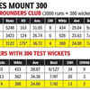 IND vs BAN Live Score: Big milestone for Jadeja!