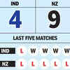 IND vs NZ Live Score: Head-to-head