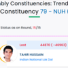 Haryana Election Results Live: Election Commission declares first result in Haryana as Congress's Aftab Ahmed wins Nuh seat against INLD's Tahir Hussain