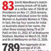 IND vs AUS Live Score: Numbers Game