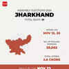 EC Press Conference Live: Over 2.6 crore voters to vote in Jharkhand elections on November 13, 20