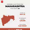 EC Press Conference Live: Maharashtra goes to polls on November 20, over 9.63 crore voters to cast vote 