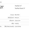 India vs New Zealand Live: A look at the current weather conditions in Bengaluru. There's a 100% cloud cover.