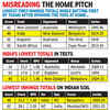 India vs New Zealand Live: A look at the occasions when it all went wrong for Indian batsmen in Test cricket