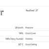 India vs New Zealand Live: An eye on the Bengaluru weather - The day's forecast says, "Partly to mostly cloudy with a thunderstorm in parts late." Here's how the morning looks at the moment: