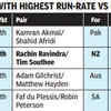 India vs New Zealand Live: The partnership that gave New Zealand control
