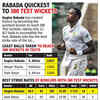 Kagiso Rabada