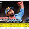 Pacers vs spinners at Pune