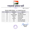 Maharashtra Election 2024 Live: NCP releases its second list of candidates