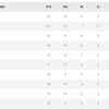 Real Madrid vs Barcelona LIVE: La Liga points table
