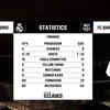 Real Madrid vs Barcelona LIVE: Clasico in numbers