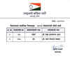 Nationalist Congress Party (NCP) announces names of 2 more candidates