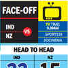 India vs New Zealand Live Score: Head-to-Head