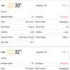 India vs New Zealand Live Score: Mumbai weather prediction for next couple of hours