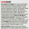 IND vs NZ Live Score: 3rd Test Day 1 Scoreboard