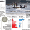 City latest News Today Live: Yamuna struggles amid pollution