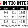 India vs South Africa Live Score: Sanju eyes another spectacular knock