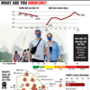 Air pollution: Delhi’s worst showings