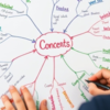 Mind Mapping