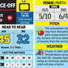 India vs Australia Live Score: Head-to-Head record