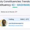 Jharkhand Election Live: INC's Jaleshwar Mahato leading from Baghmara