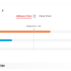 Election Results 2024 Live: Mahayuti headed for massive victory in Maharashtra