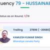 Election Results Jharkhand Live: In Hussainabad, RJD's Sanjay Yadav takes lead  