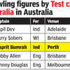 Border-Gavaskar Trophy Live Score: Top bowling figures by Test captains in Australia