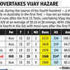 IND vs AUS Live Score: Yashasvi Jaiswal overtakes Vijay Hazare